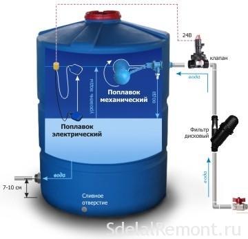 Самостоятельная постройка летнего душа на дачном участке